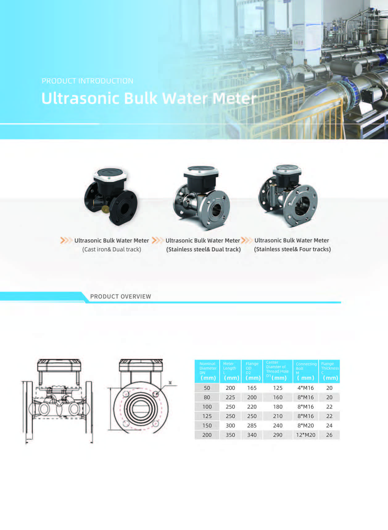 Ultrasonic Bulk Meter - International Trade | ASTON-SCO